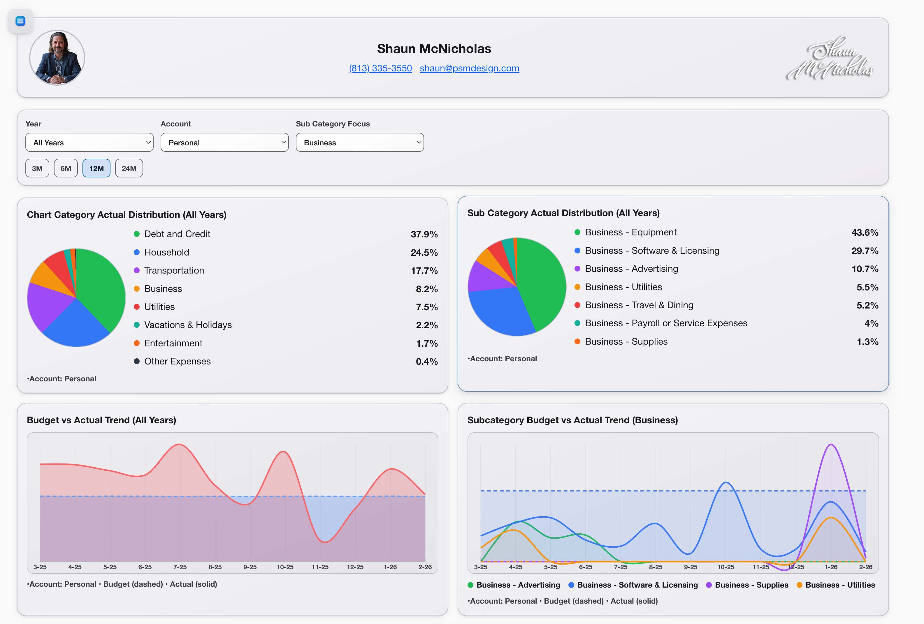 Business dashboard architecture